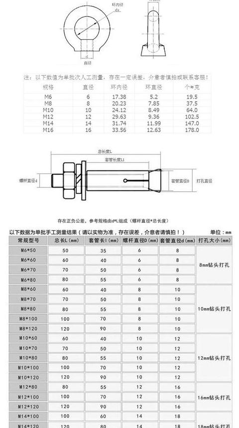 膨胀螺栓规格型号m16×150什么意思 (图3)