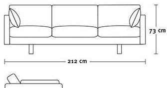 三人位沙发标准尺寸一般是多少 (图2)