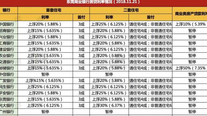 东莞房贷利率最新消息2023年6月 (图1)