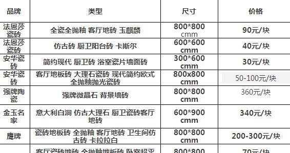 广东佛山瓷砖价格表80乘80 (图1)