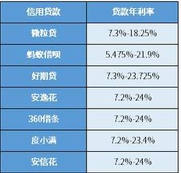 东莞房贷利率最新消息2023年6月 (图3)