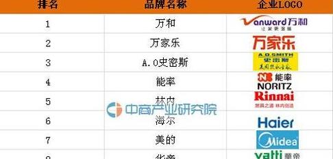 中国十大品牌燃气热水器排行榜前十名 (图3)