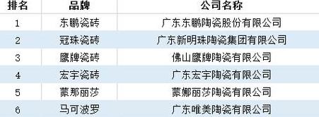 中国十大品牌瓷砖排行榜前十名有哪些 (图3)