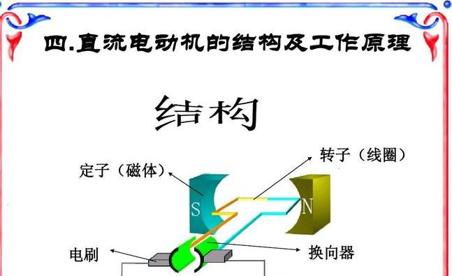 直流电动机换向器的工作原理 (图1)