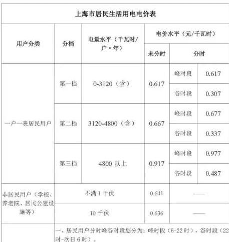 上海经适房多少钱一平方米2023 (图3)
