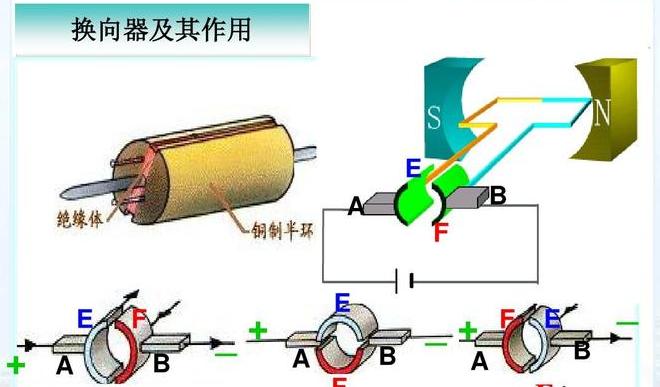 直流电动机换向器的工作原理 (图2)