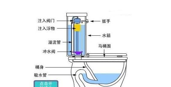 马桶不抽水的原因和解决方法 (图1)